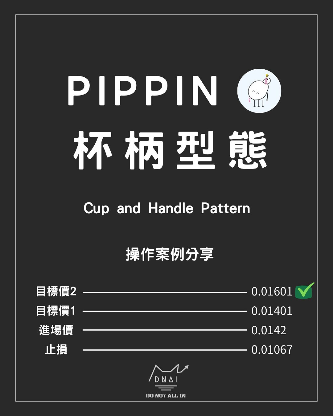 PIPPIN 杯柄型態